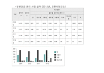 지역사회 사정 및 케이스-12