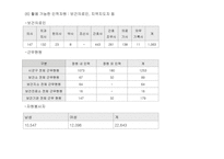 지역사회 사정 및 케이스-13