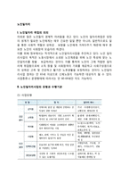 노인일자리사업-2