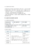 노인일자리사업-3