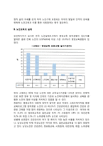 노인교육 레포트-3
