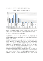 노인교육 레포트-5