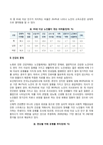 노인문제 레포트-3