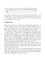 노인문제 레포트-4