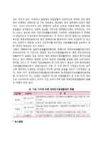 자립생활센터의 특성-4
