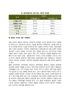 장애인가족의 문제점-4