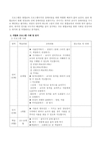 장애아동을 위한 통합교육과 개별화교육 프로그램의 특징을 정리하고 각 프로그램의 사례를 조사하여 분석하시오-4