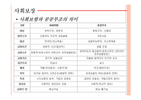 사회보장 및 의료보장제도-9