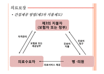사회보장 및 의료보장제도-18