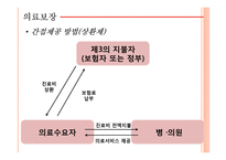 사회보장 및 의료보장제도-19