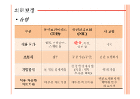 사회보장 및 의료보장제도-20