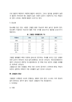 고혈압의 원인과 특징, 고혈압의 증상과 유형, 고혈압 치료방법 및 예방법-4
