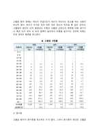 고혈압의 원인과 특징, 고혈압의 증상과 유형, 고혈압 치료방법 및 예방법-5