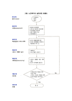 노인복지실천의 개념과 목적, 노인복지실천의 개입수준, 노인복지실천의 과정, 노인복지실천방법-6