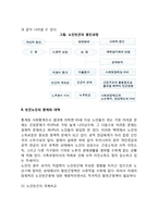 빈곤노인의 문제와 대책-3