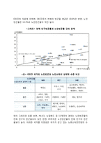 빈곤노인의 문제와 대책-4
