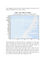 빈곤노인의 문제와 대책-5