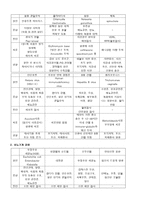 임신 합병증 레포트-3