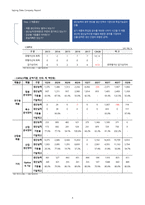1Q18 파크시스템스?(140860) 경영성과 분석 및 향후 전망-4