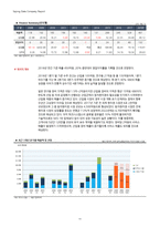 1Q18 파크시스템스?(140860) 경영성과 분석 및 향후 전망-11