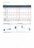 1Q18 파크시스템스?(140860) 경영성과 분석 및 향후 전망-17