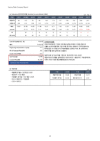 1Q18 파크시스템스?(140860) 경영성과 분석 및 향후 전망-20