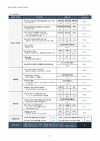 1Q18 NEW?(160550) 경영성과 분석 및 향후 전망-17