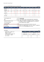 1Q18 NEW?(160550) 경영성과 분석 및 향후 전망-19