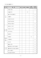 수급자_욕구사정기록지_기록법-4