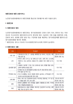 방문간호와 방문요양서비스-2