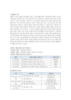 학습자가 생활하는 지역사회의 욕구와 이것을 해결하기 위한 사회복지 프로그램을 기획하세요-3