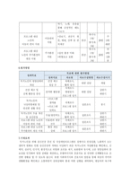 학습자가 생활하는 지역사회의 욕구와 이것을 해결하기 위한 사회복지 프로그램을 기획하세요-5