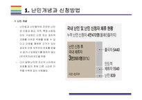 국내 난민 인정에 대한 찬성, 반대의견 [제주도 난민,국내 난민,예멘 난민,난민,난민신청,난민인정,인도적체류]-3