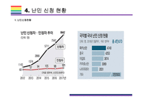 국내 난민 인정에 대한 찬성, 반대의견 [제주도 난민,국내 난민,예멘 난민,난민,난민신청,난민인정,인도적체류]-10