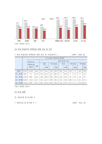 일가정양립 개요, 현황, 활성화방안 분석-9
