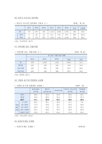 일가정양립 개요, 현황, 활성화방안 분석-11