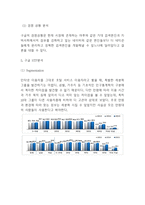 구글 경영전략연구- 구글 Google 성공요인,수익모델,STP분석과 구글 기업 경영전략분석및 향후나아갈방향 제시-7