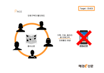 매경신문 및 매경e신문 홍보전략-15