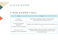 글로벌 윤리경영 사례-존슨앤존슨과 BP-7
