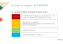 글로벌 윤리경영 사례-존슨앤존슨과 BP-19
