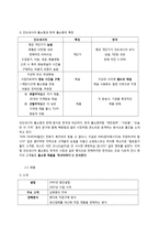 인도네시아 Lejel 홈쇼핑 조사-2