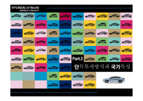 현대자동차의 인도시장 진출 성공전략-6
