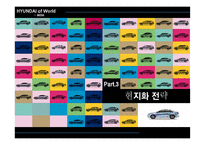 현대자동차의 인도시장 진출 성공전략-9