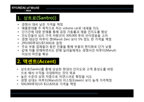 현대자동차의 인도시장 진출 성공전략-15