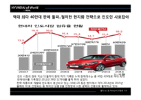 현대자동차의 인도시장 진출 성공전략-17