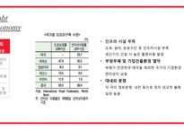 바트 경제권(Baht economy)과 한국의 협력-6