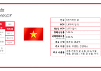 바트 경제권(Baht economy)과 한국의 협력-8