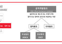 바트 경제권(Baht economy)과 한국의 협력-19