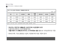 강서구 지역사회복지계획-7