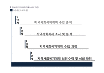 강서구 지역사회복지계획-11